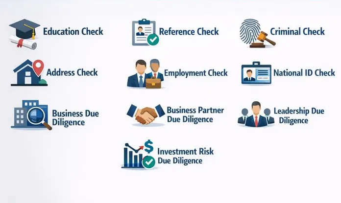 iChek background verification team